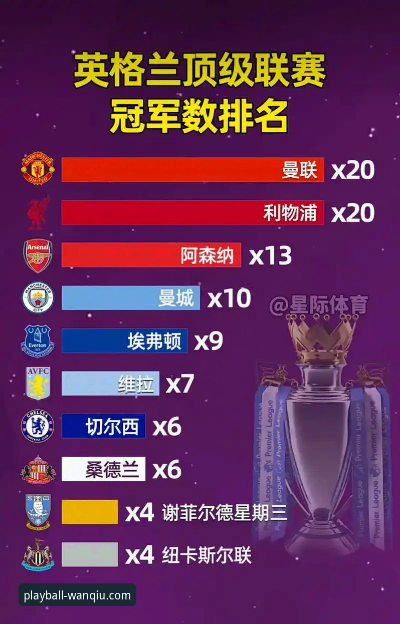 英超五月积分榜深度解析：资深用户分享数据背后的赛季收官密码